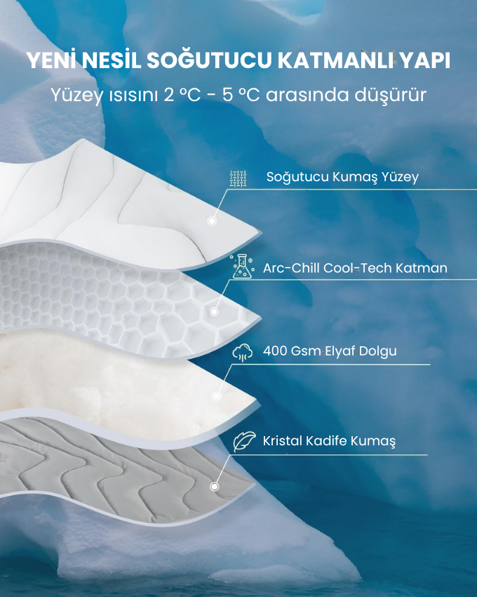 ChilloPaw™ Soğutucu Yatak – Çift Taraflı Konfor, Her Mevsim Rahatlık